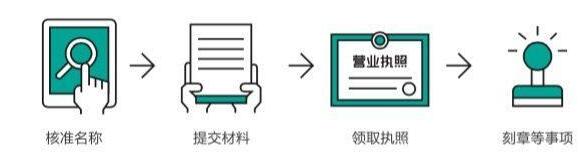 2020年最全深圳注冊(cè)公司流程及費(fèi)用【收藏】-開心注冊(cè)公司