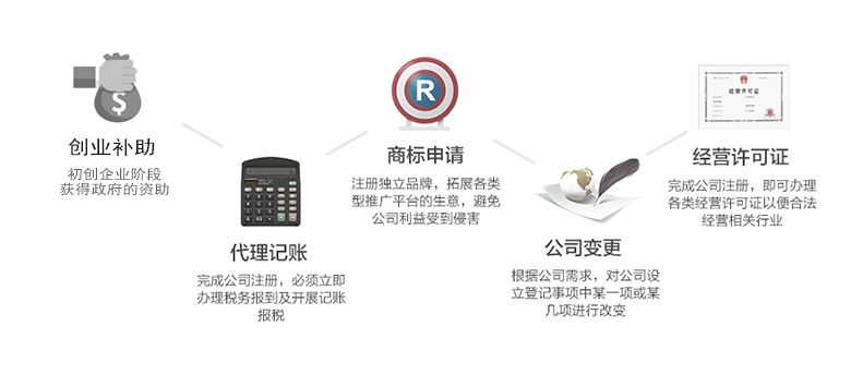 跨境電商如何在澳洲注冊(cè)公司呢？