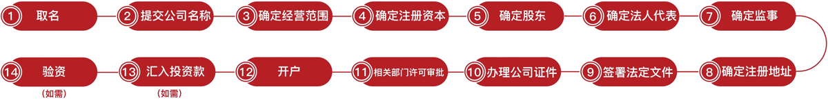 深圳市商標(biāo)代理服務(wù)機(jī)構(gòu)（注冊商標(biāo)代理哪家好）