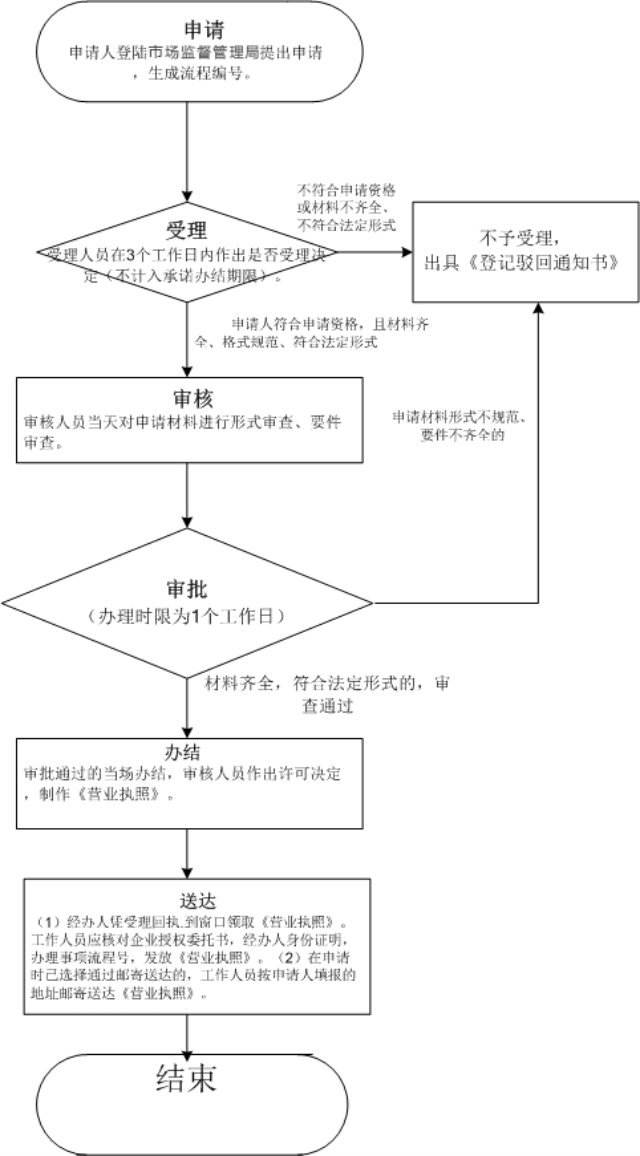 中國企業(yè)注冊商標(biāo)都需要什么手續(xù)（商標(biāo)注冊代理機構(gòu)）